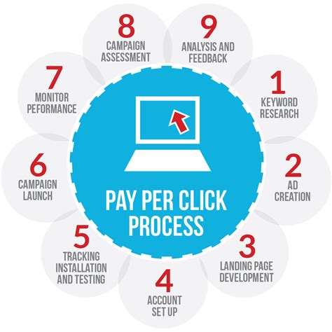 pay per click agency st louis|Top PPC Agencies in St. Louis .